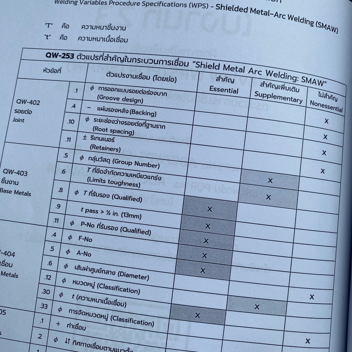 ASME-IX-book-V01 – Welding Specialist